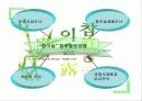 참이슬마케팅계획 20페이지