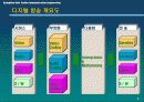 디지털 TV 3페이지