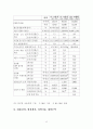 중화인민공화국 국민경제와 사회발전 10.5계획 요강 45페이지