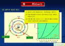XRF(X선 형광분석법) 7페이지