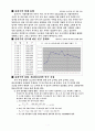 30년후 인구추의 2페이지