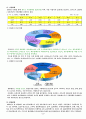 상수도 시설 3페이지