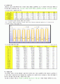 상수도 시설 5페이지