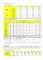 상수도 시설 6페이지