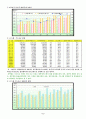 상수도 시설 7페이지