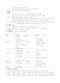 수술실 실습 보고서 15페이지