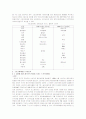 스포츠 마케팅의 구성요소와 사례 그리고 시장계획 3페이지