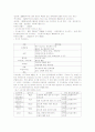 스포츠 마케팅 15페이지