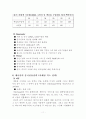 삼성 애니콜의 중국시장 성공요인과 전략 12페이지