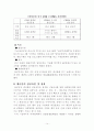 삼성 애니콜의 중국시장 성공요인과 전략 15페이지