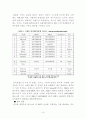 삼성 애니콜의 중국시장 성공요인과 전략 17페이지