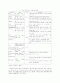 스포츠 마케팅과 스포츠 스폰서쉽 5페이지