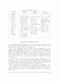 스포츠 마케팅의 체계 4페이지