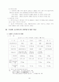경부고속철도 -그 문제점과 해결방안- 9페이지
