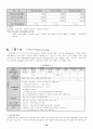 현대자동차 마케팅 포럼 32페이지