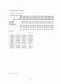 SK텔레콤 사례분석 12페이지