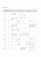 외상 후 스트레스 장애 5페이지