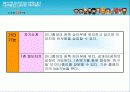 싸이월드 성공사례 28페이지