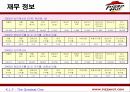 피자헛 성공사례 7페이지