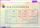 외식사업의 현황과 미래전망-사례연구포함 20페이지