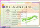 외식사업의 현황과 미래전망-사례연구포함 36페이지