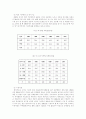 이혼문제의 원인과 해결방안 5페이지