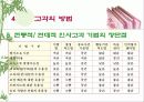 인사 고과제도란  무엇인가?-PPT 87page 47페이지