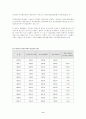 우리나라 환율제도의 변천사 6페이지