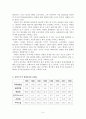 한국의 수출이 경제성장에 미치는 영향 5페이지