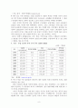 한국의 수출이 경제성장에 미치는 영향 6페이지