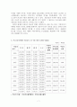 한국의 수출이 경제성장에 미치는 영향 7페이지