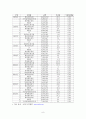 한국의 수출이 경제성장에 미치는 영향 9페이지