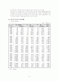 중국의 WTO 가입이 한국 수출에 미치는 영향 7페이지