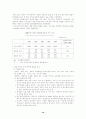 중국의 WTO 가입이 한국 수출에 미치는 영향 10페이지