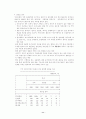 중국의 WTO 가입이 한국 수출에 미치는 영향 11페이지