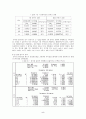 부동산 경제 비교 연구 5페이지