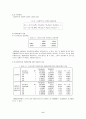 부동산 경제 비교 연구 6페이지