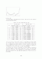 부동산 경제 비교 연구 10페이지