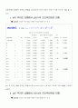 범주형 자료분석- 대학생의 건강 6페이지