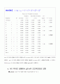 범주형 자료분석- 대학생의 건강 7페이지