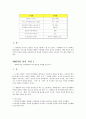 세대간의 언어 차이-어휘․경어법․언어행위(말싸움)의 차이에 주목하여 10페이지