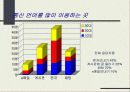 통신언어 어떻게 볼 것인가? 7페이지
