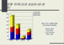 통신언어 어떻게 볼 것인가? 9페이지