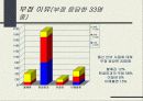 통신언어 어떻게 볼 것인가? 10페이지