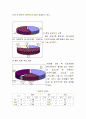 청소년 왕따 문제-당신은 어떠십니까?(팀프로젝트 연구물) 9페이지