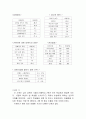 청소년 왕따 문제-당신은 어떠십니까?(팀프로젝트 연구물) 10페이지