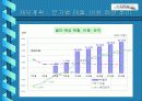 중소기업론 사업계획서 18페이지
