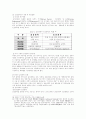 인터넷 쇼핑몰 마케팅 7페이지