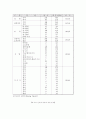 인터넷 쇼핑몰 마케팅 25페이지