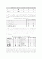 인터넷 쇼핑몰 마케팅 27페이지